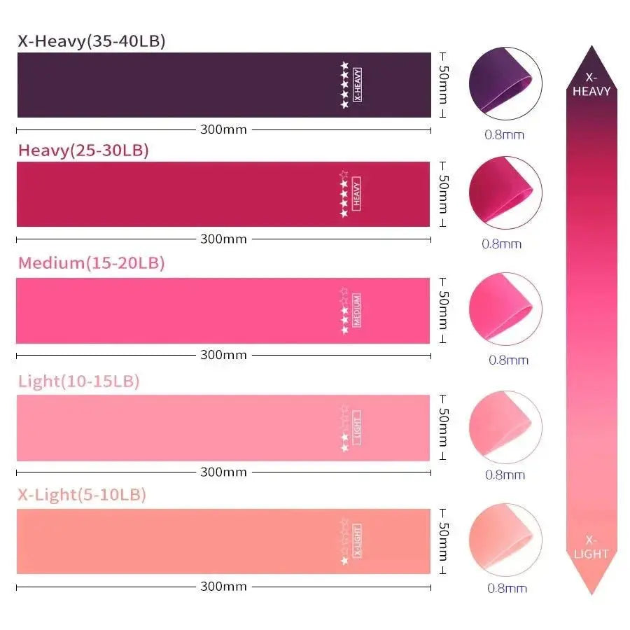 Elastic Resistance Bands Set – 5 Pack for Yoga, Pilates, Strength Training & Stretching - Capilorix