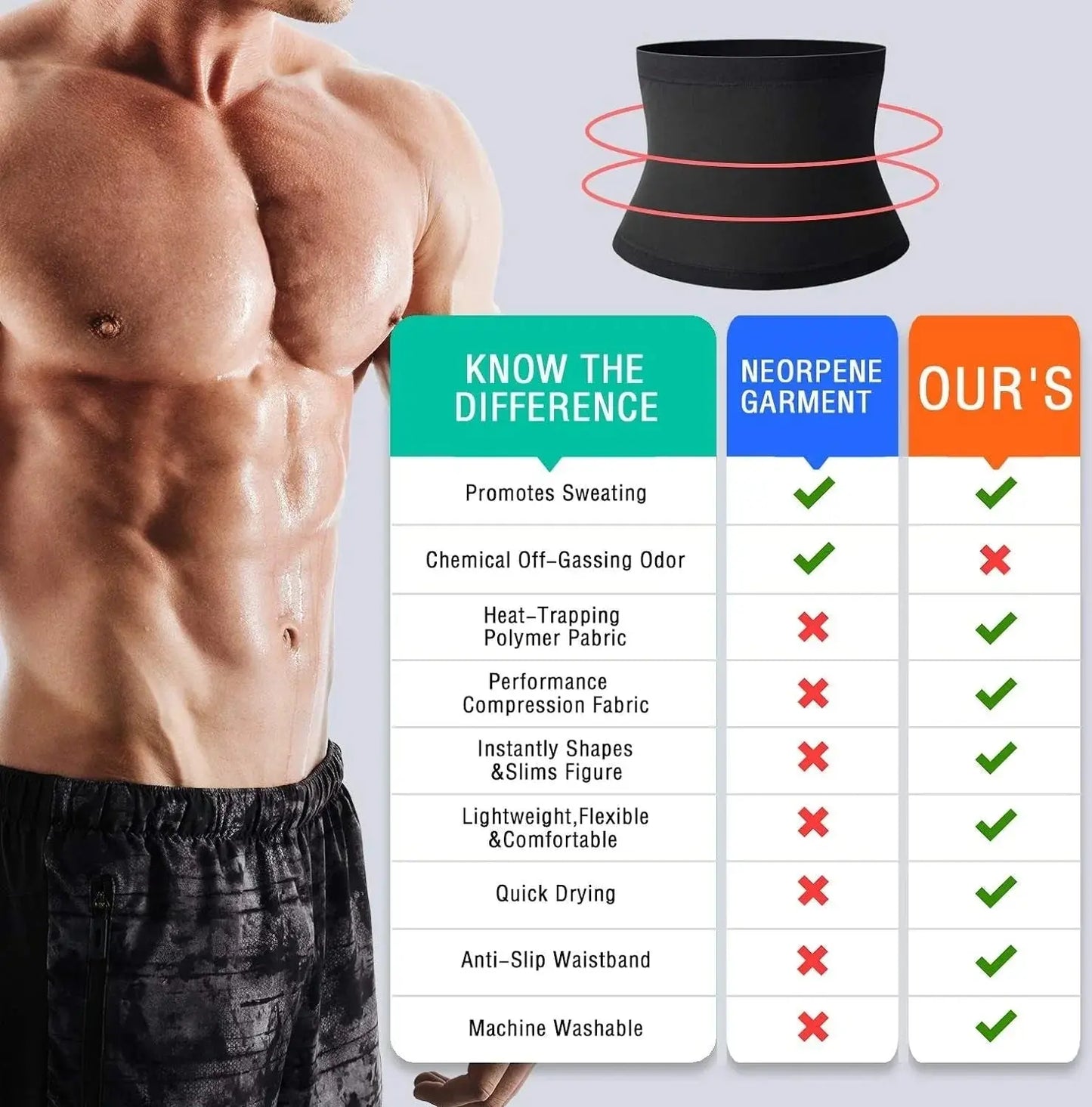 Men's Sauna Waist Trimmer Belt – Heat - Boosting Fat Burner & Core Shaper for Gym & Daily Wear - Capilorix